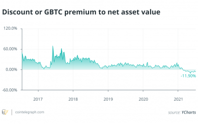 GBTC unlock edges closer as impact on Bitcoin price remains unclear