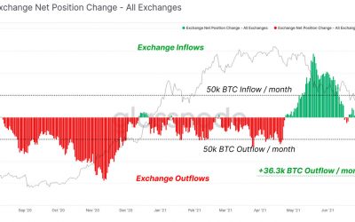 Bitcoin crashes below $30K, but on-chain data suggests accumulation is brewing