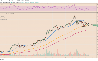 Ethereum bounces but ETH price in danger of turning $2.3K into new resistance