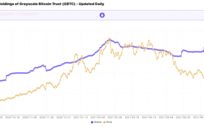 $25B investment firm adds ‘riskier’ Grayscale GBTC and ETHE for clients