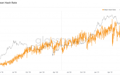 3 reasons why Bitcoin Standard Hashrate (BTCST) price rallied by 50%