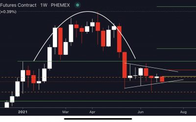 Bitcoin price is 3–4 weeks away from new $24K–$29K range, market analyst warns