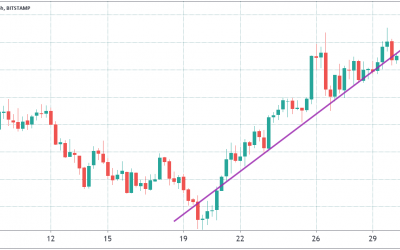 Traders forecast $3K Ethereum price but derivatives data suggests otherwise