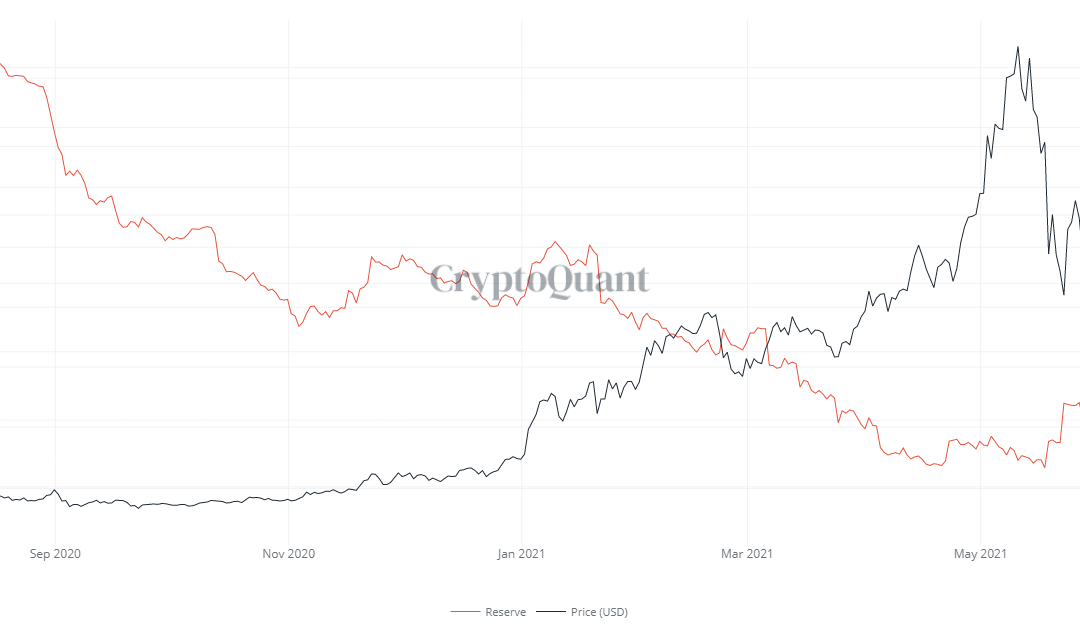 3 reasons why Ethereum exchange reserves are falling to new lows