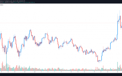 October 2020 Déjà vu? Bitcoin pullback at $38K has traders at odds over next move