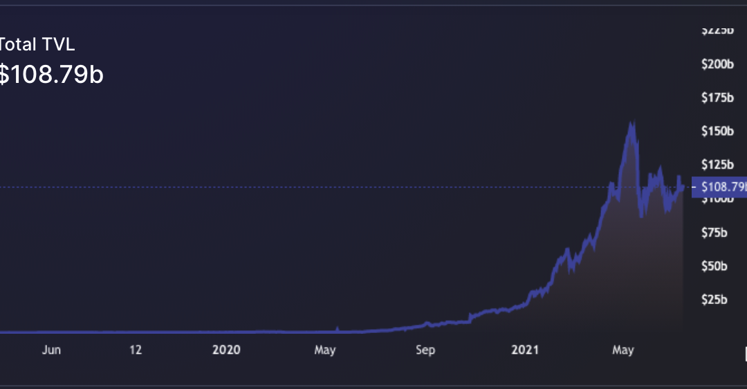 Analyst highlights 3 macro metrics that clearly show DeFi sector growth