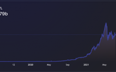 Analyst highlights 3 macro metrics that clearly show DeFi sector growth