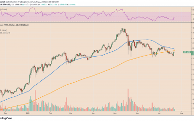 16% Ethereum price rebound activates a classic bullish pattern — $2.5K next?