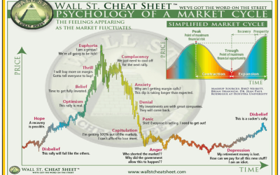 Is the Bitcoin bull run only in the ‘disbelief’ market cycle phase?