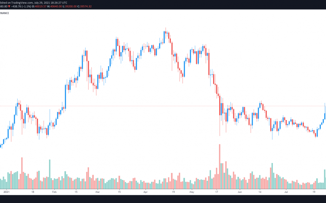 Bitcoin traders express mixed emotions about what’s next for BTC price
