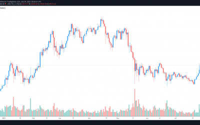 Bitcoin traders express mixed emotions about what’s next for BTC price