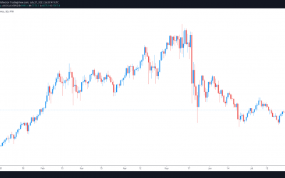 Traders anticipate ‘DeFi Summer 2.0’ after TVL and token prices rise