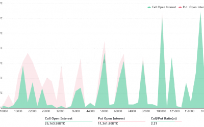 Options traders aim for $100K Bitcoin by the end of 2021, is there a chance?