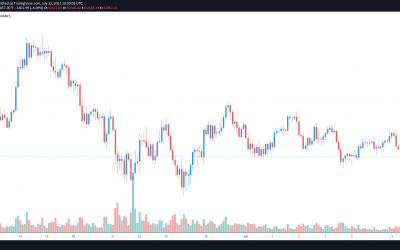 Bitcoin price falls under $33K, but on-chain data hints at BTC accumulation