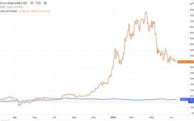 ‘It’s fine’ to buy Bitcoin as gold substitute, says Trump ex-Treasury Secretary Mnuchin