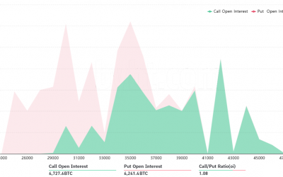 Bulls and bears fight over $34K Bitcoin price as $445M options expiry looms