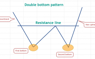 Here’s 2 ways clever pro traders spot crypto and stock price reversals