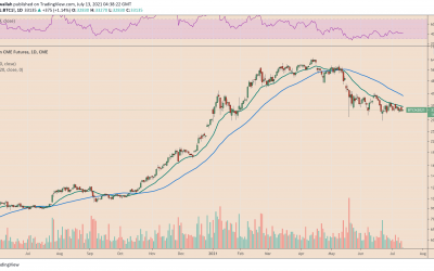 Bitcoin rebounds from $33K-support as US dollar inflation comes back into focus