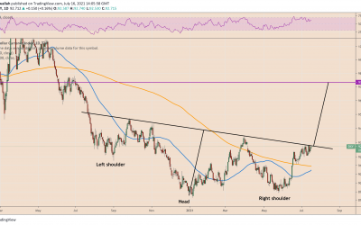 Big bullish pattern on US dollar index chart puts Bitcoin at risk of losing $30K