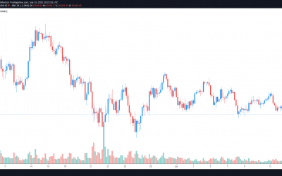 Bulls largely absent as Bitcoin price slips to the bottom of its range near $32K