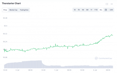 Where to buy XRUNE: Thorstarter hammers out 50% rally in first week