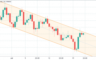 Bitcoin traders watch $32K ahead of Friday’s $330M BTC options expiry