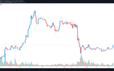 3 reasons why Terra (LUNA) price rallied by 20%