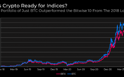 Just HODL! Bitcoin and Ethereum outperform ‘lower risk’ crypto index funds