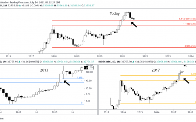 New data hints why Bitcoin price action has spent two months at $30K