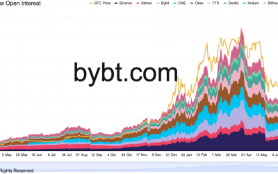 Bitcoin open interest mimics Q4 2020 as new report ‘cautiously optimistic’ on BTC rally