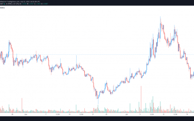 Stacks (STX) price rallies 195% after revealing plans to bring DeFi to Bitcoin