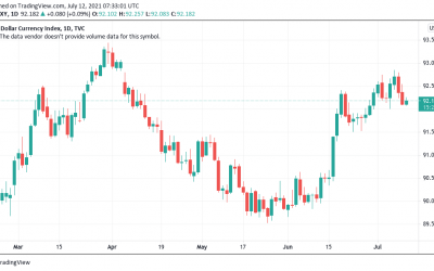 Countdown to Grayscale’s big BTC unlock: 5 things to watch in Bitcoin this week