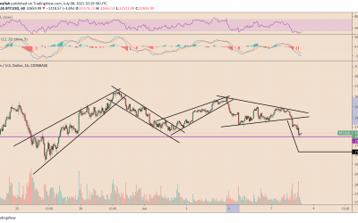 Bitcoin price at risk of $30K retest following bearish triangle breakdown