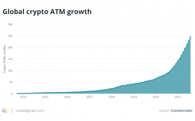 Bitcoin for cash: Do crypto ATMs make buying BTC easier for the mainstream?