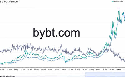 Is Bitcoin in danger of losing $30K with Grayscale’s big GBTC unlocking in two weeks?