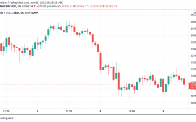 Bitcoin trader eyes US dollar for BTC price breakout cue, Ethereum clings to $2K