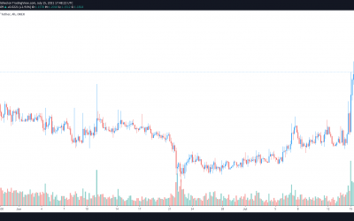 3 altcoins showing signs of accumulation while Bitcoin price is down