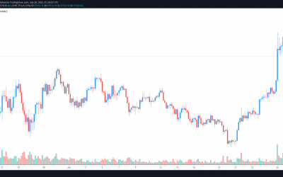 Bitcoin price drop to $37K has analysts wary of calling it a ‘trend change’