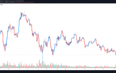 Institutional demand for Bitcoin evaporates as BTC struggles below $31K