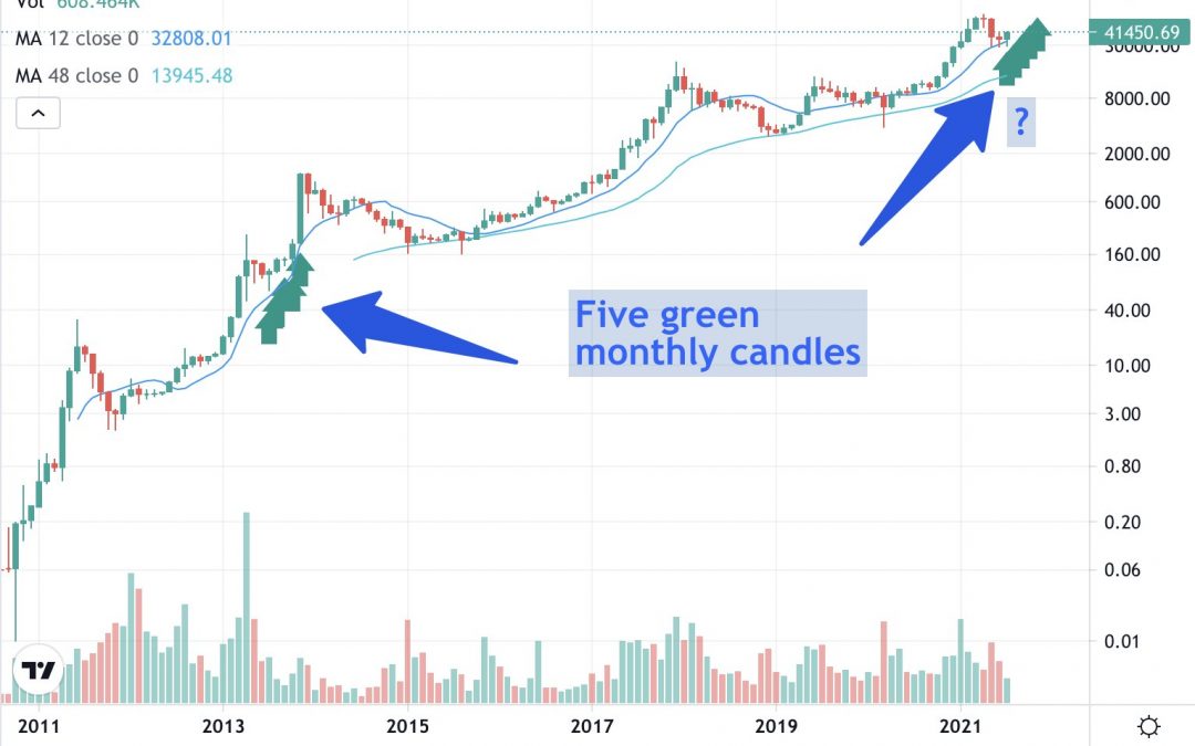 Bitcoin ‘supercycle’ sets up Q4 BTC price top as illiquid supply hits all-time high