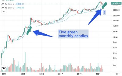 Bitcoin ‘supercycle’ sets up Q4 BTC price top as illiquid supply hits all-time high