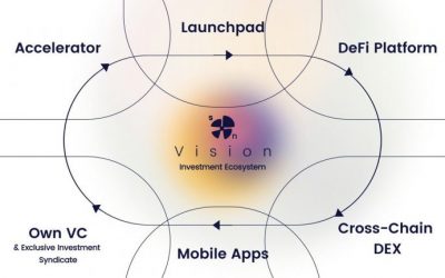 Revolutionary Ecosystem Developed by Synapse Network Opens up Cross-Chain Investment Opportunities