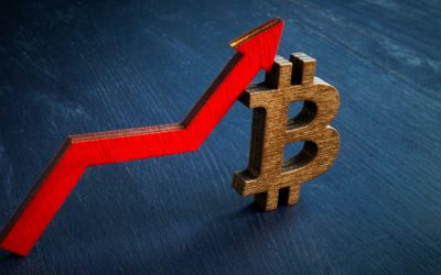 Bitcoin Price Regains Strength Above $41K, Crypto Market Cap Jumps 6% in 24 Hours