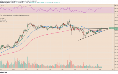 Aave price hits two-month high on Wall Street’s DeFi adoption hopes
