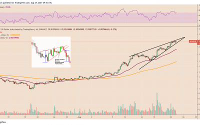 Cardano chalks a bearish wedge as ADA price soars by over 100% in Q3