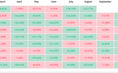 Betting on a Bitcoin bull run? Not in September, BTC price data says