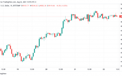 Bitcoin prepares for $50K showdown as futures traders turn ‘modestly bearish’ on BTC