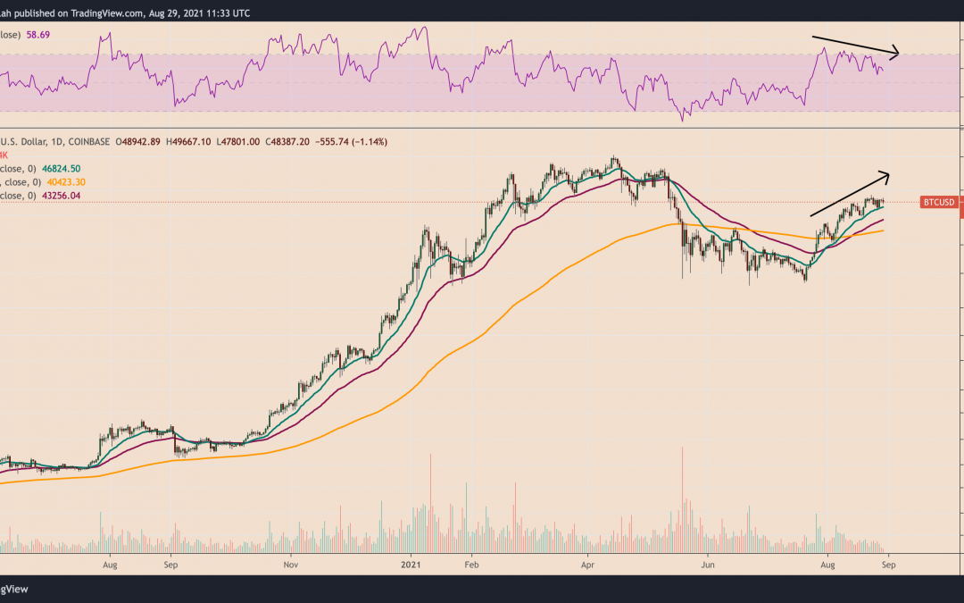 Bitcoin’s key momentum metric just flashed bearish with BTC price pinned under $50K