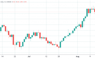 Ethereum price drops below $3K, but ETH options data reflects optimism