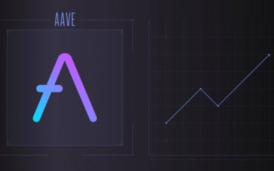 Where to buy Aave: AAVE rallies 16%, breaks monthly high